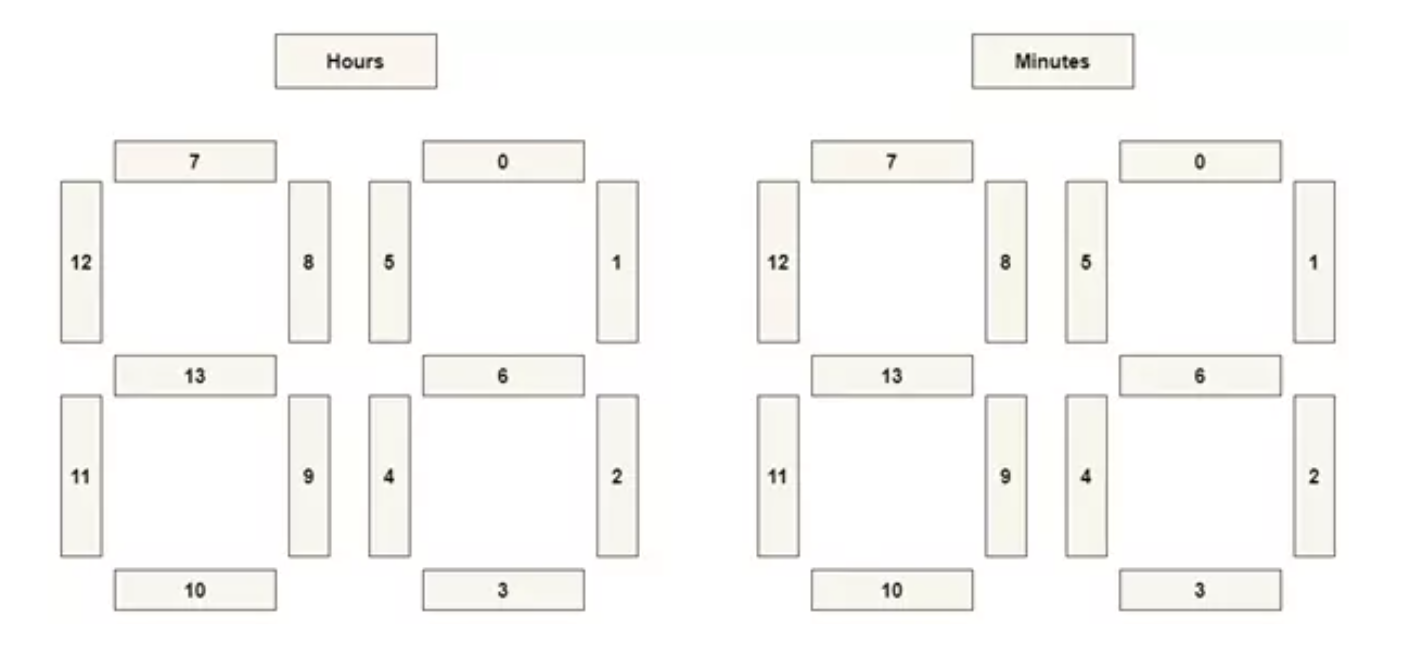 All Segment connection for each 7 segment display